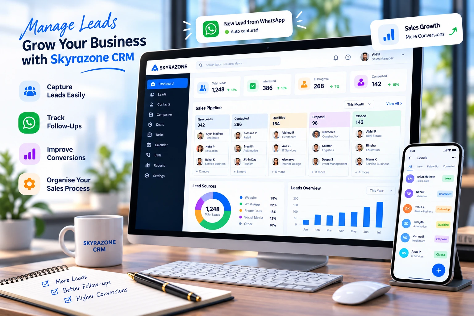 Skyrazone CRM lead management dashboard with sales pipeline and follow-ups in Calicut