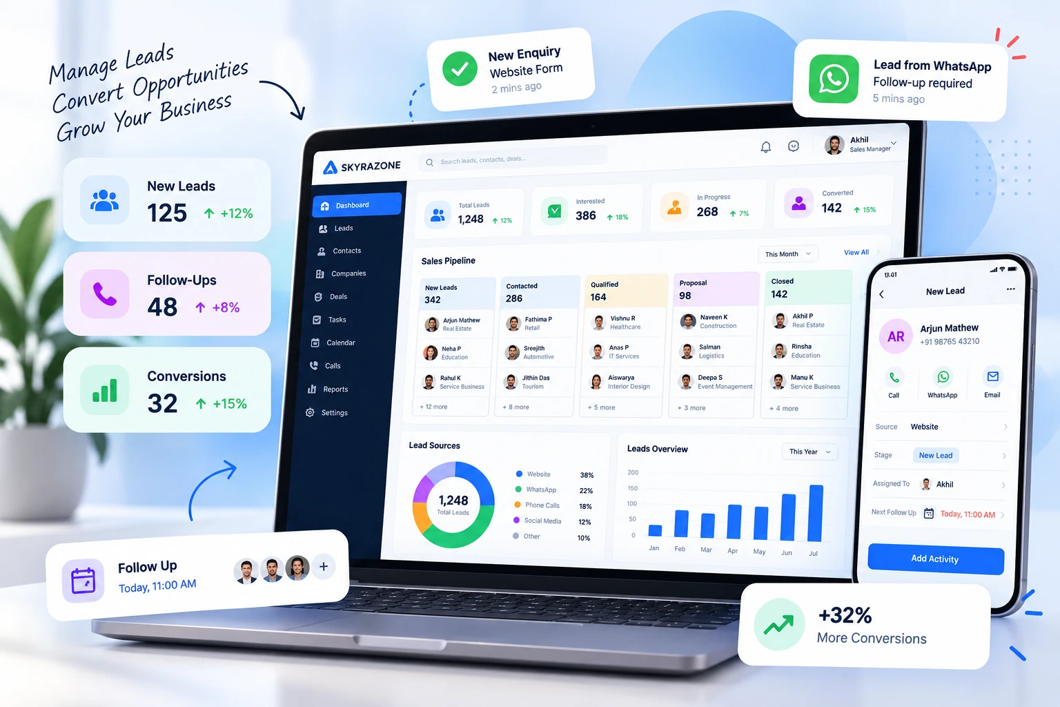 Skyrazone CRM sales pipeline dashboard for lead management in Calicut